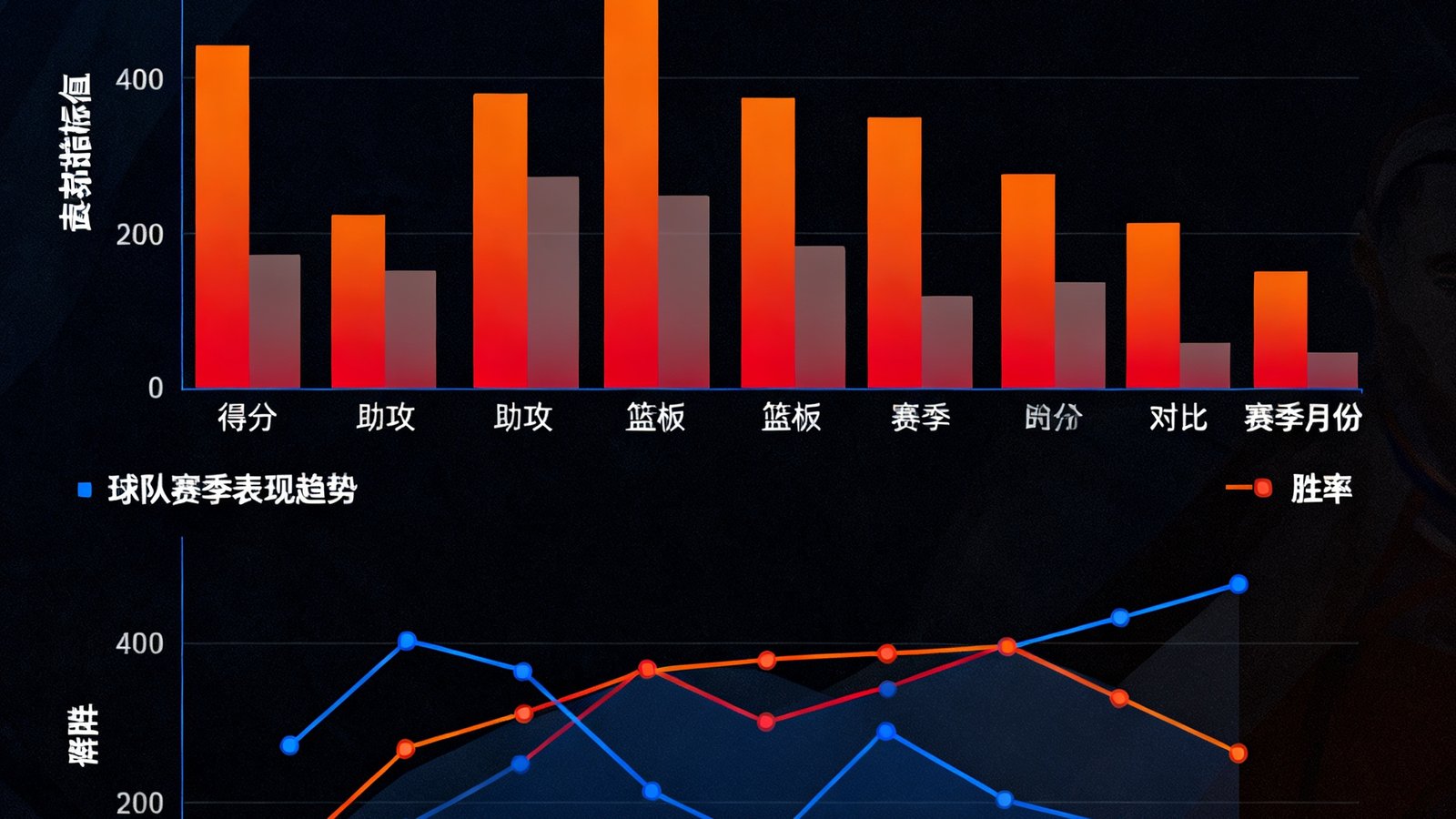 深色背景上的数据可视化图表，包含柱状图和折线图，展示球队赛季表现趋势和关键指标对比